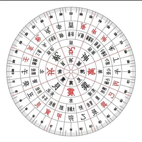 風水 尺